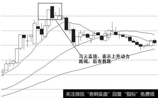 “乌云盖顶”的图谱