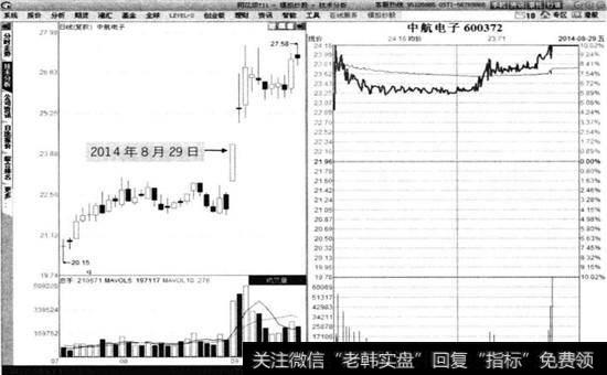 中航电子2014年8月29日分时图