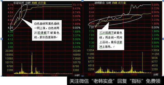 了解盘口信息买卖盘的变化