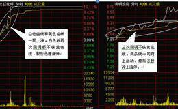 从盘面信息寻找机会：了解<em>盘口信息</em>买卖盘的变化