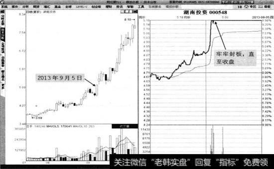 湖南投资2013年9月5日分时图