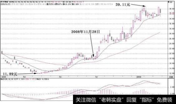 东方雨虹(002271)显示最后一次买点出现在2008年11月28日，这一天该股在12号操盘线处回抽结束