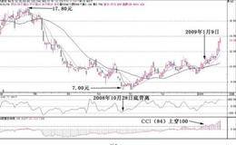 股市实战技巧第七招：CCI指标实战中的使用技巧　　