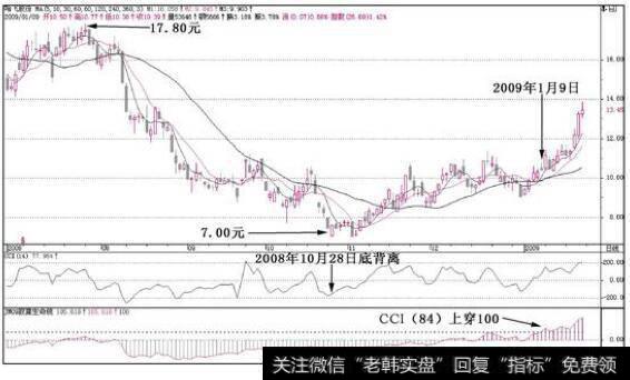 哈飞股份(600038)投资者就可以运用“三线制胜法”来操作