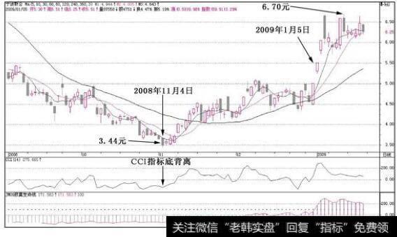 宁波联合(600051)投资者可以运用“三线制胜法”来操作