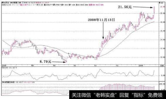 赛马实业(600449)每次调整到操盘线都是入场机会