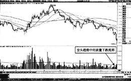 分时图中金螳螂完成反转形态突破等价线形态买点