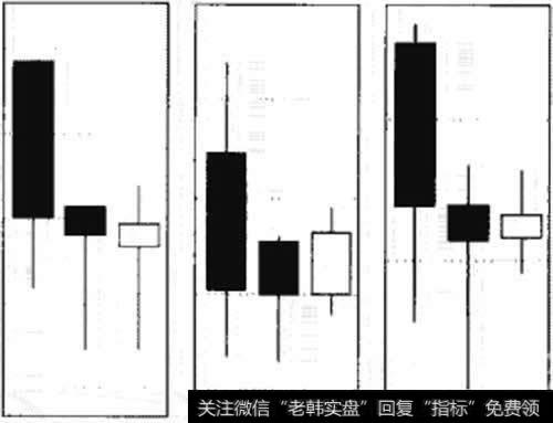 三川底形态识别