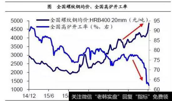 全国螺纹钢均价表