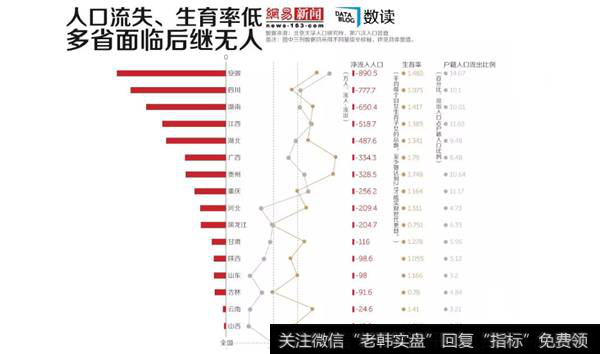 人口流失生育率统计表