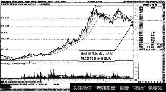 金螳螂—远离均线的放量底部