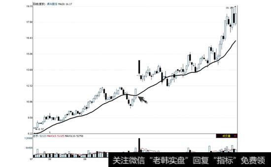 <a href='/xinguwd/242321.html'>浔兴股份</a>2010年7月21日—2011年1月12日走势图