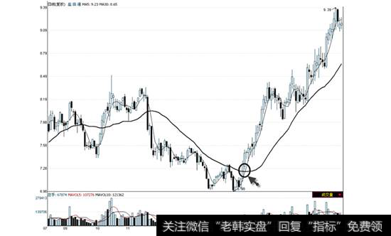 盐田港2010年8月20日—2011年4月20日走势图