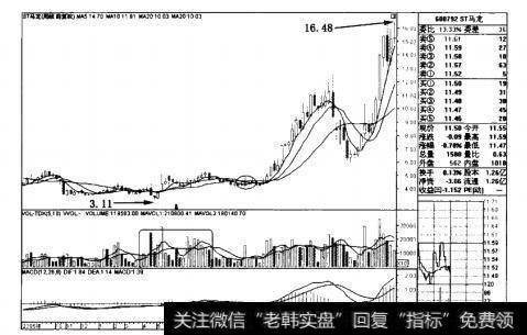 ST马龙((600792)周线图