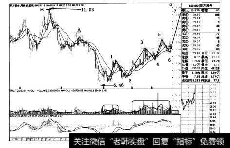 ST马龙((600792)日线图表