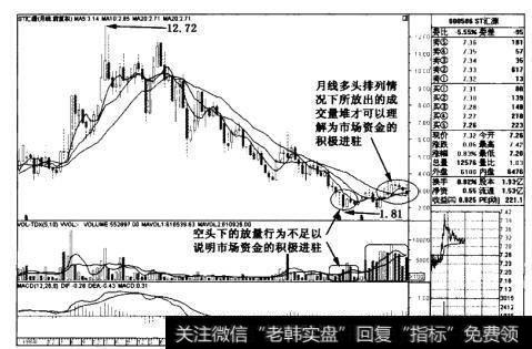 友利控股((000584)月线后续图