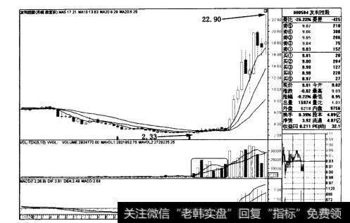 ST汇源(000586)月线图