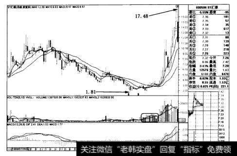 ST汇源(000586)月线后续图