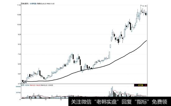 长城电脑2008年11月26日—2009年6月5日走势图