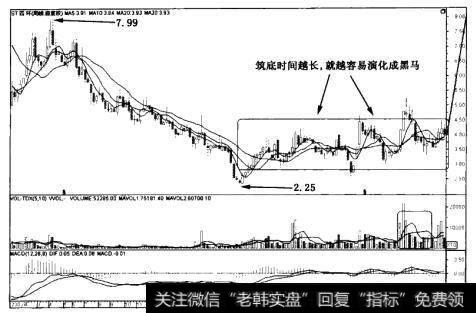 ST四环(000605)周线图