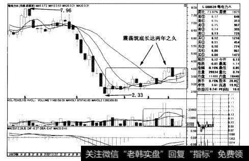 <a href='/ljfxsz/141278.html'>粤电力A</a>(000539)月线图