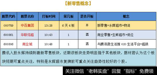 新零售概念