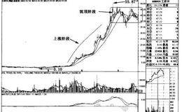 以大商股份周线图讲解如何来判断热点