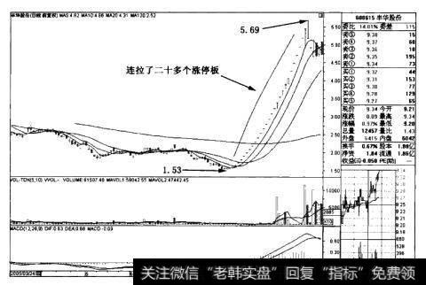 ST丰华((600615)图