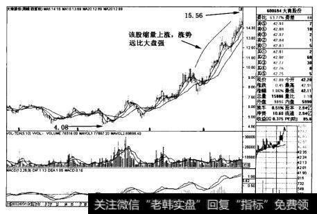 大商股份(600694)周线图