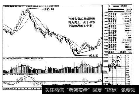 大盘周线图