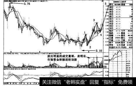 王府井(600859)周线图