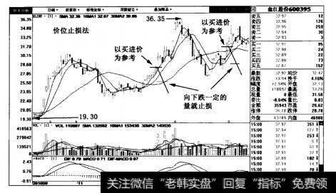 价位止损法