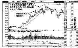 学会止盈及补仓止跌操作详解