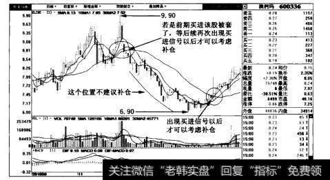 澳柯玛(600336)图