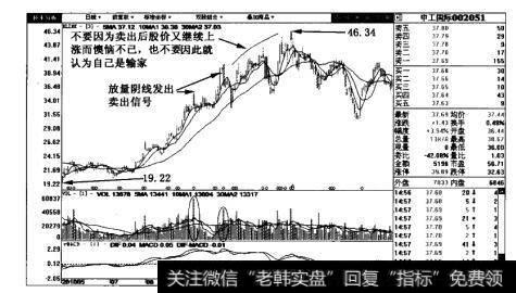 中工国际(002051)日线图