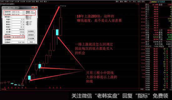 华东医药的历史走势图