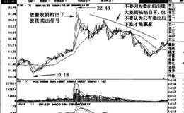 必修内功心法之买股心态、持股心态、卖股心态概述