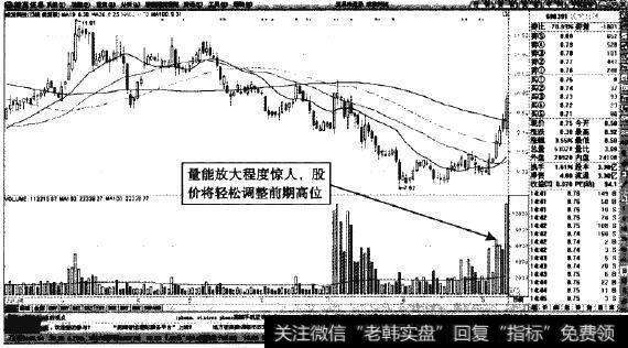 成发科技—量能推动股价挑战前期高位