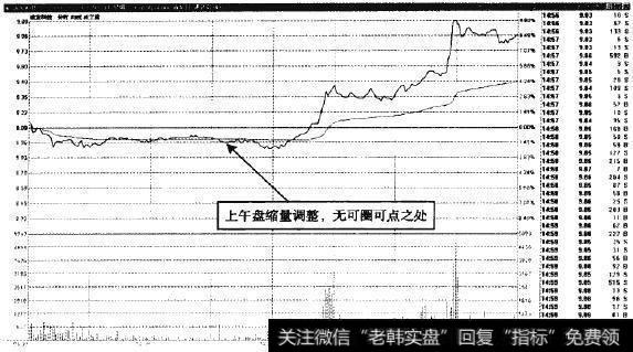 成发科技—上午盘缩量调整