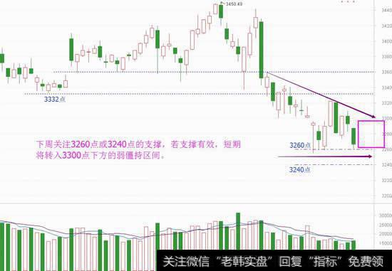 有一种节奏叫磨底，机会只在反弹中