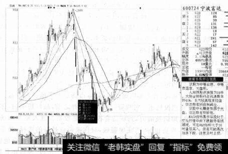 图1-1牛市中的大起大落的股票