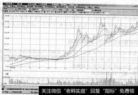 图1-4<a href='/boduancaozuo/'>波段操作</a>收益大于长期持有