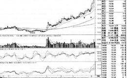 理性对待股评、客观分析消息的描述解读