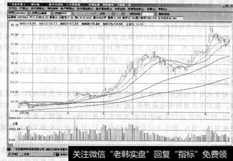 图2-6真正的好股票经得起风浪