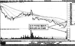 分时图中浔兴股份高位涨幅7%的横盘突破形态买点