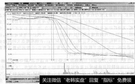 图2-7银广夏庄家狂炒后假账曝光狂跌