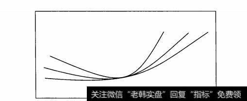 图10-3股份公司的股息一般要高于银行利息率和<a href='/tzydzjlx/162288.html'>债券利率</a>