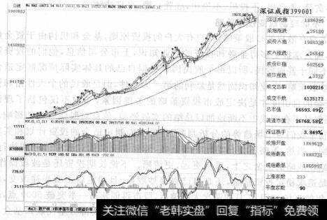 图2-9大盘走势是波段影响股价的关键