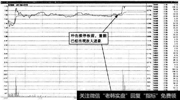 浔兴股份—空头中的持续五日放量