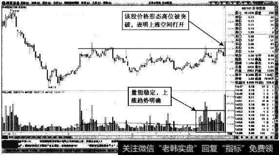 <a href='/scdx/201861.html'>沃华医药</a>—形态离位继续走强
